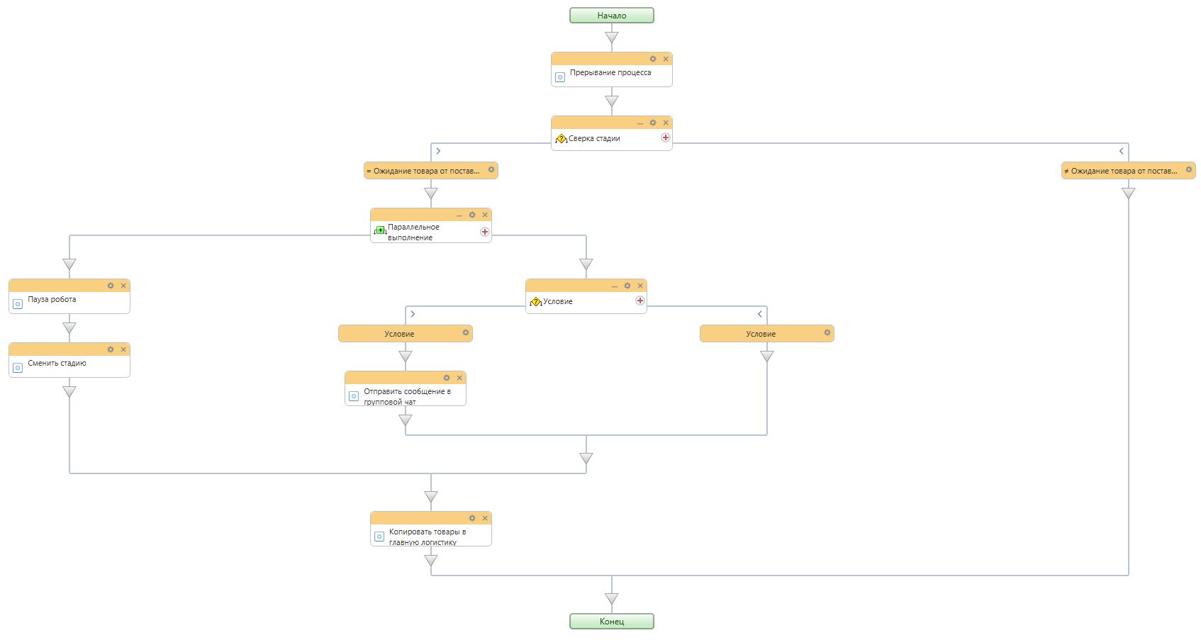 Бизнес-процесс 