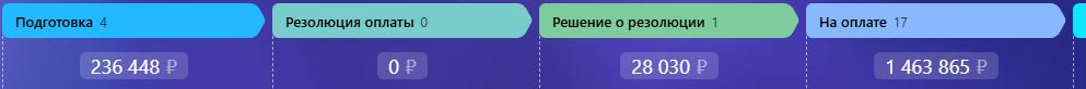 Стадии в рабочем месте 