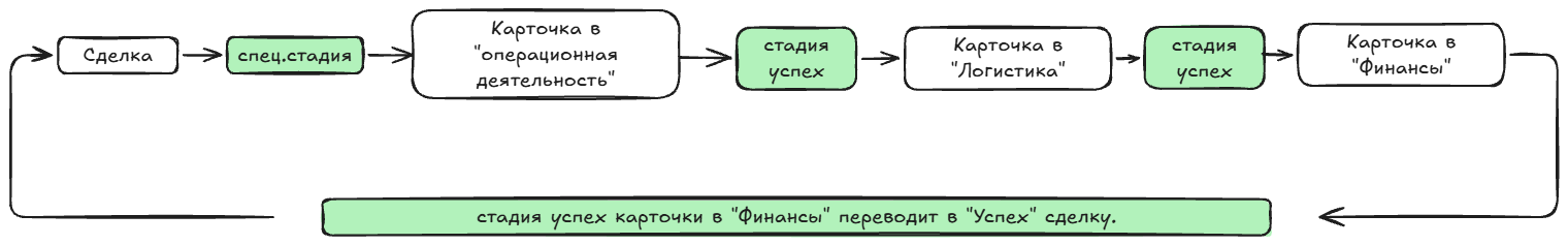 Импорт из документа